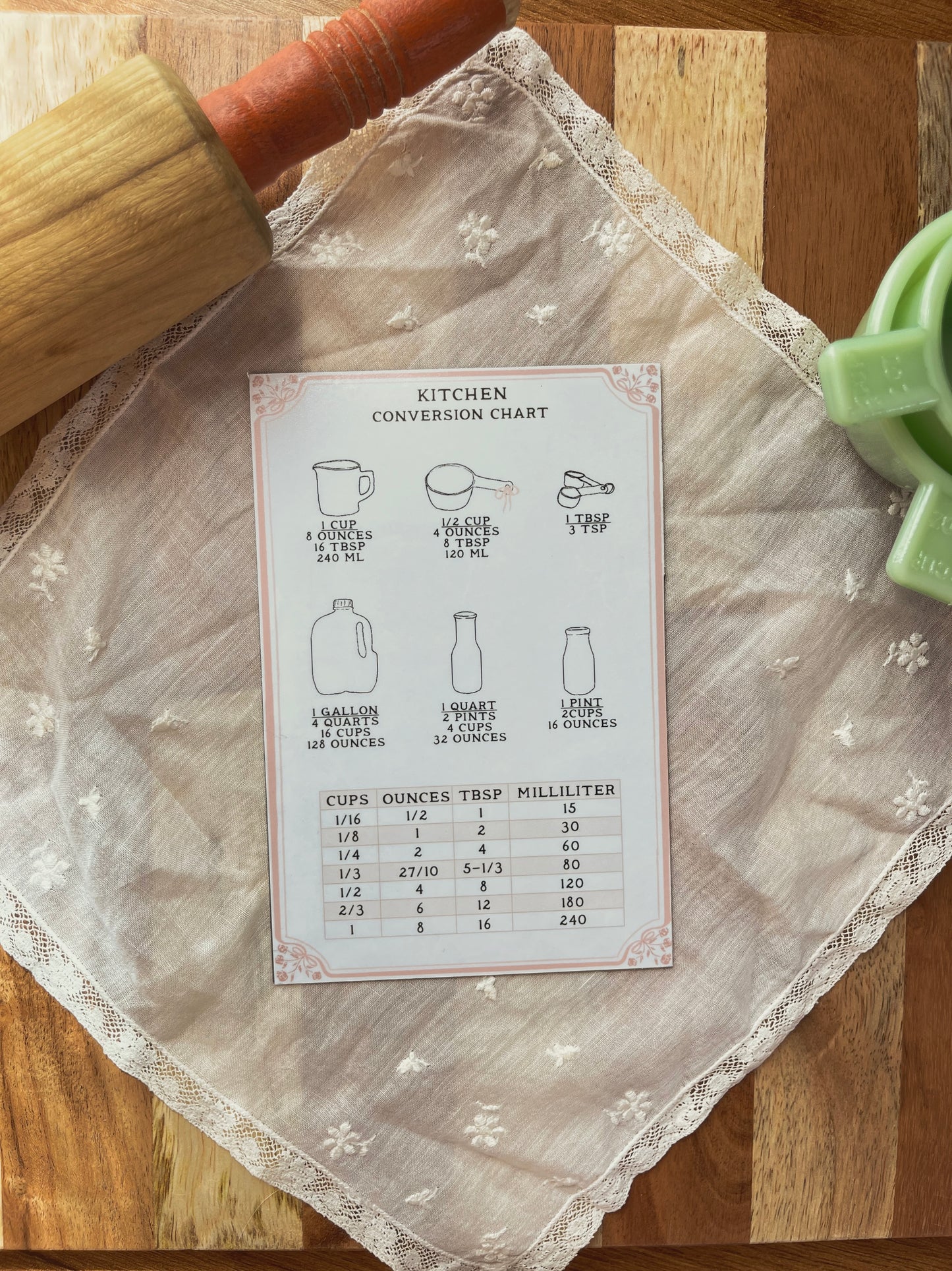 Kitchen Conversion charts