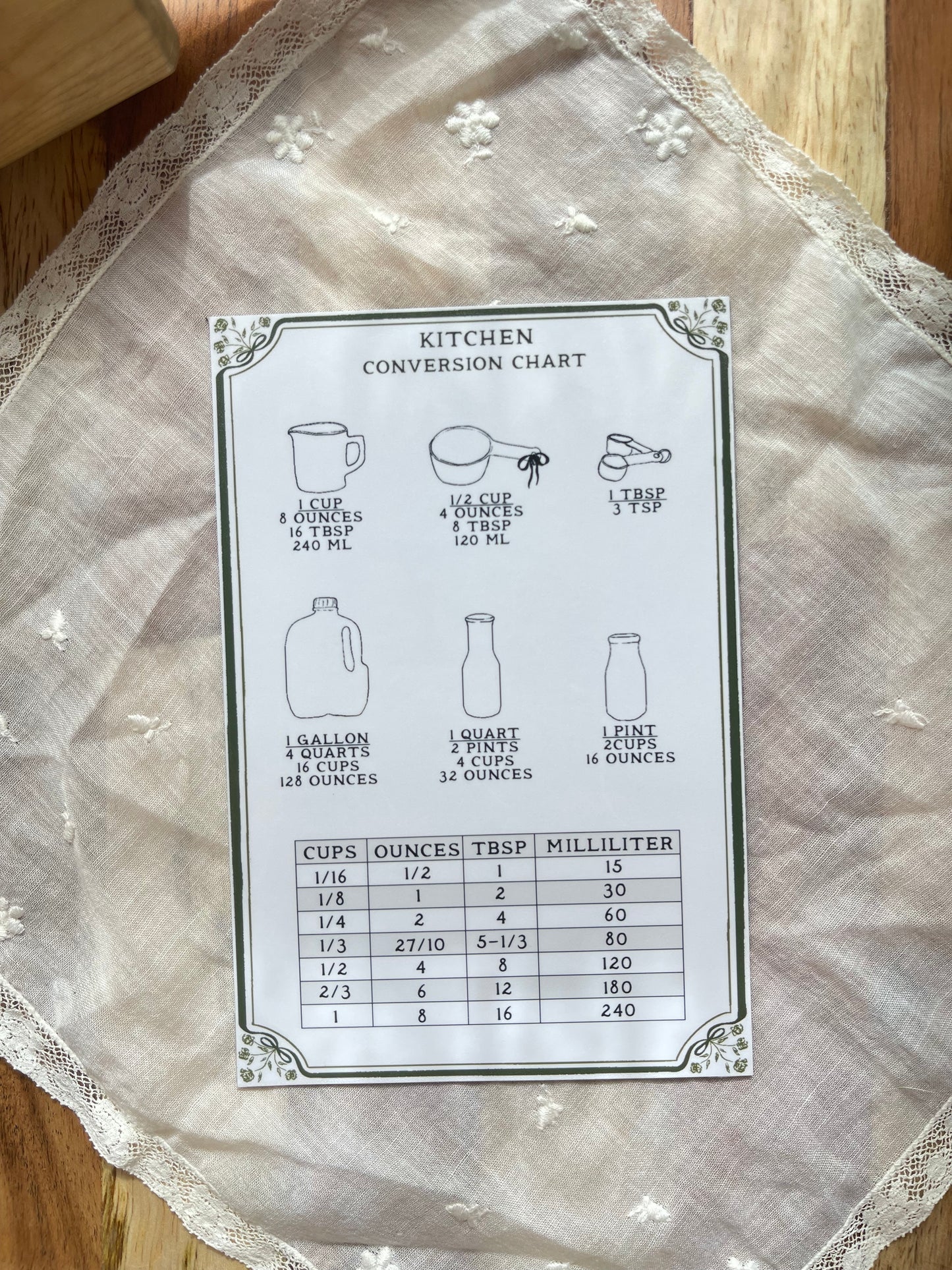Kitchen Conversion charts