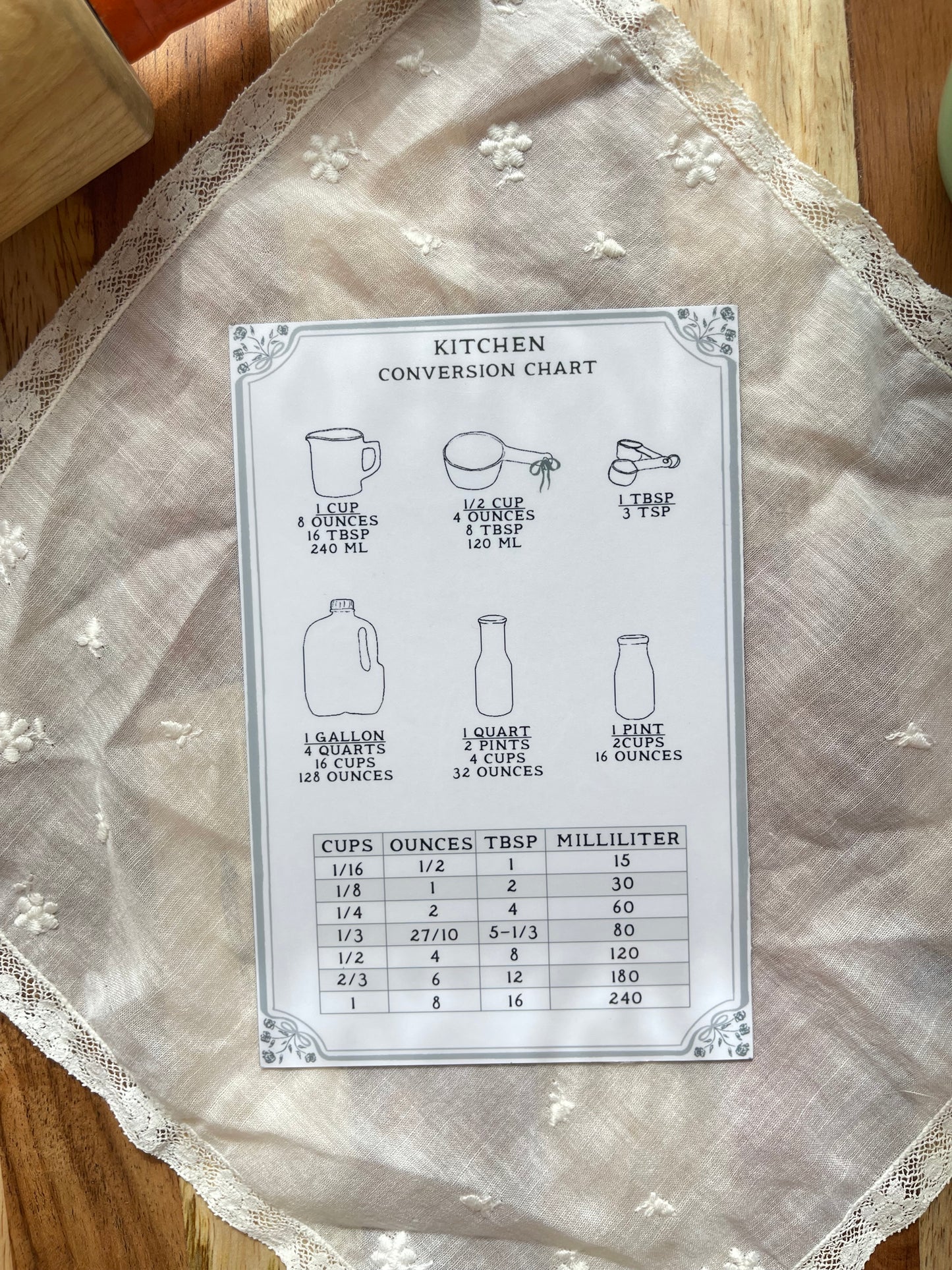 Kitchen Conversion charts